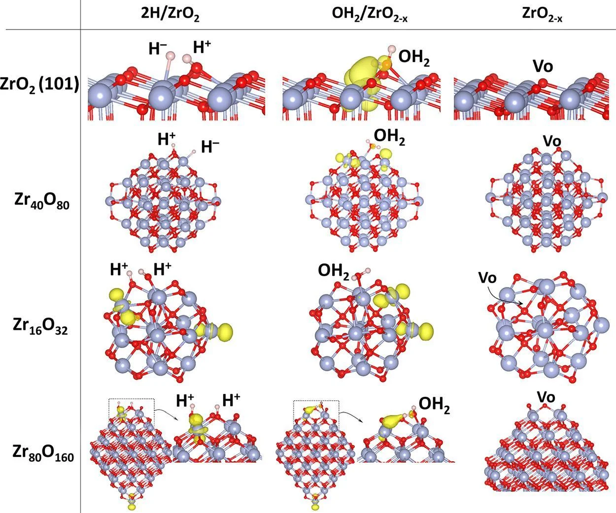 Molecular layer arrangement in multilayer zirconia